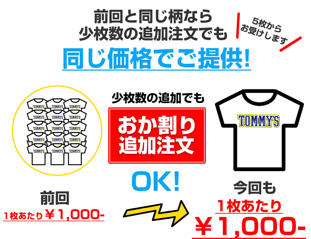 前回となら同じ柄なら少枚数の追加注文でも同じ価格でご提供　5枚からお受けします