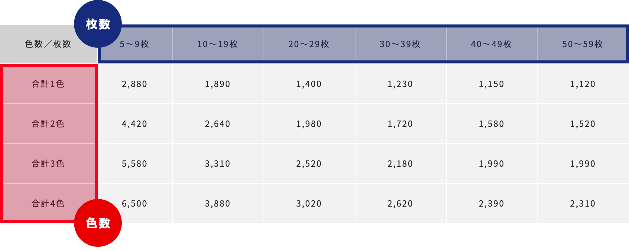 コミコミパック料金表の見方